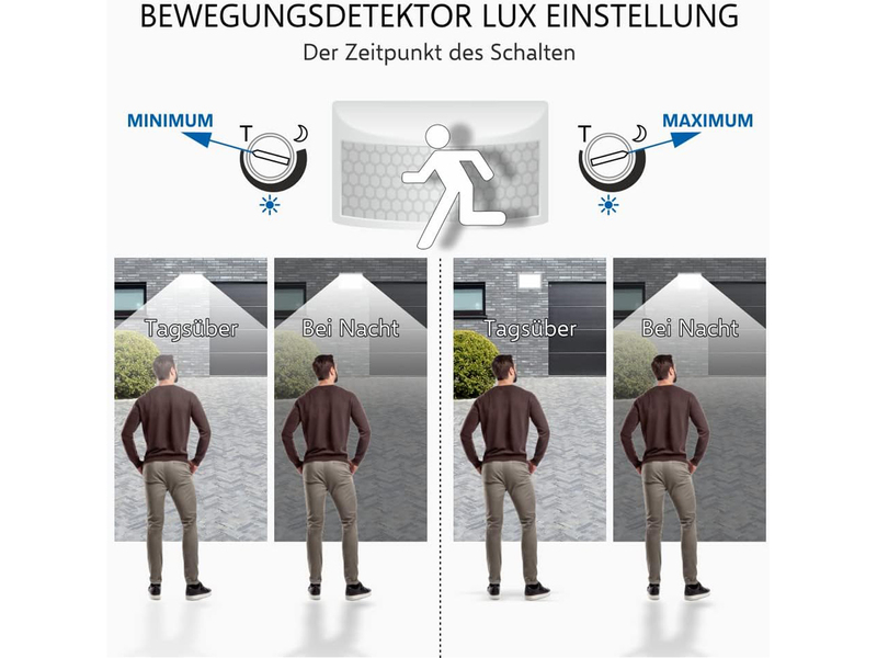 LED Flutlichtstrahler mit Bewegungsmelder Weiß, 10 Watt, IP54