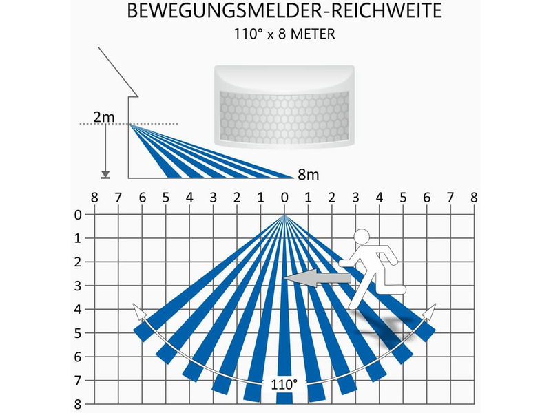 LED Flutlichtstrahler mit Bewegungsmelder Weiß, 20 Watt, IP54