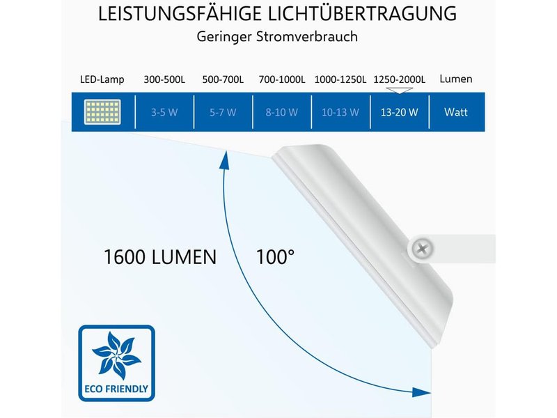 20 Watt LED Flutlichtstrahler mit Bewegungsmelder Weiß, IP54