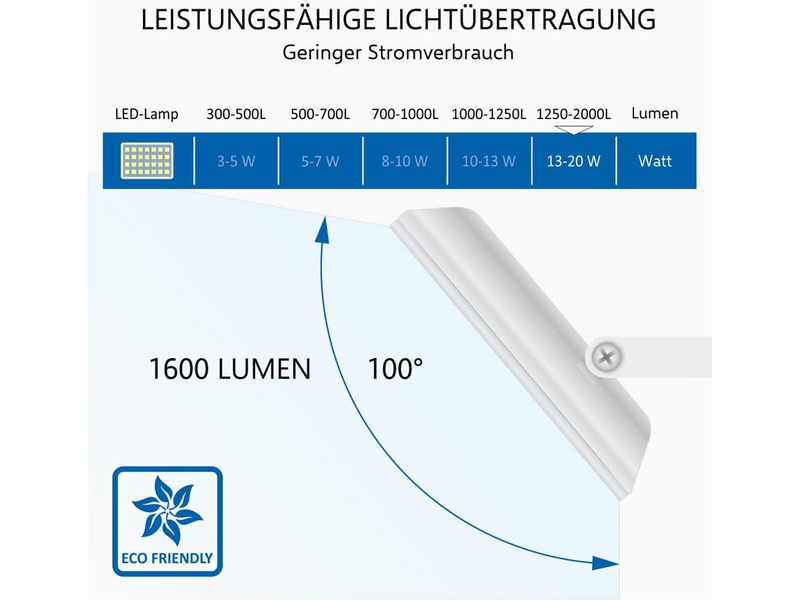 LED Flutlichtstrahler mit Bewegungsmelder Weiß, 20 Watt, IP54