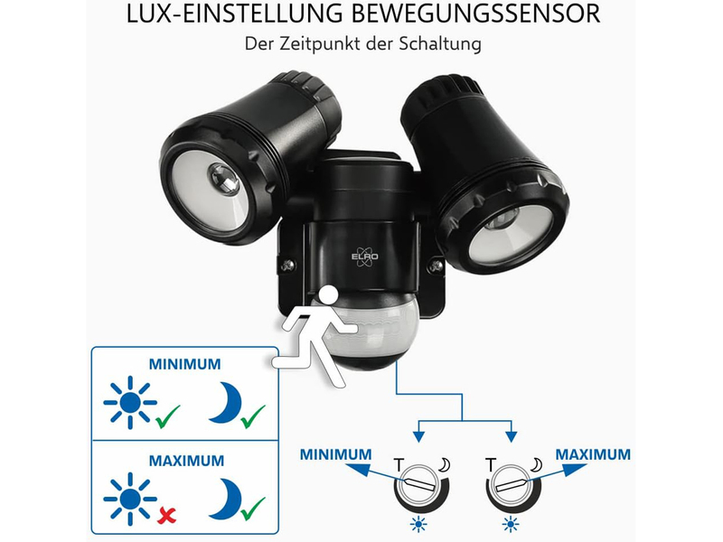 LED Außenwandleuchte mit Bewegungsmelder Schwarz Breite 17cm Strahler 10W IP54