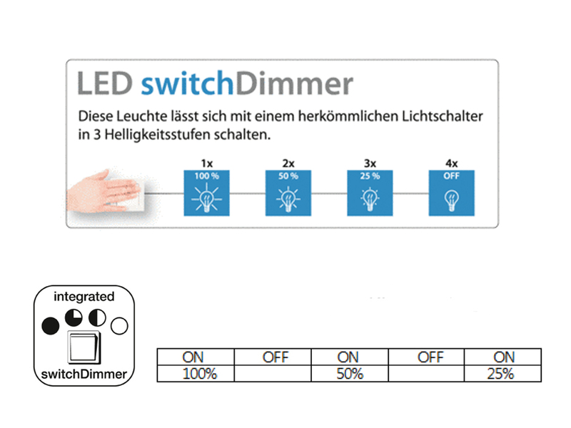 LED Deckenleuchte LUGANO Ø 40cm, Stoffschirm weiß, integrierter Switch Dimmer